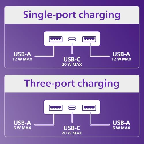 Philips Desktop Charging Station, 2 AC Outlet Extender, 2 USB-A, 1 USB-C