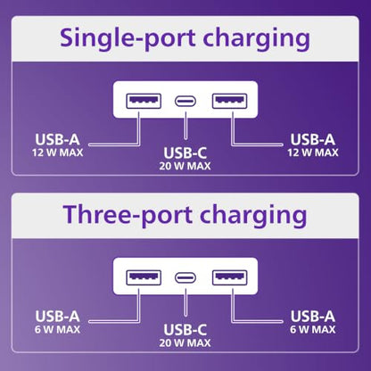 Philips Desktop Charging Station, 2 AC Outlet Extender, 2 USB-A, 1 USB-C