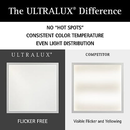UltraLux 1x4 Surface Mount LED Panel TRIAC Dimmable 3CCT Matte White 1Pk | 3000 lumens, 120-degree beam, CRI>80, aluminum build, damp-rated, fits junction boxes, over 50,000 hours, 5-year warranty - color: Matte White, size: 1X4 (1 Pack)
