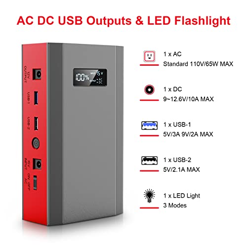 Portable Power Bank with AC Outlet, 65W 110V Portable Laptop Charger Backup | Portable External Battery Power Pack Fast Charging Power Source for Outdoor RV Tent Camping Smart Devices Emergency -Grey Red - color: Red Grey
