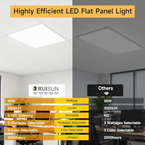 12 Pack 2x2 LED Flat Panel Lights with 5CCT Selectable, 4800LM, ETL | 40W/35W/30W/25W/20W,6500K/5000K/4000K/3500K/3000K,0-10V Dimmable, LED Drop Ceiling Fixtures for Office Meeting Classroom - size: 2x2FT 12PACK