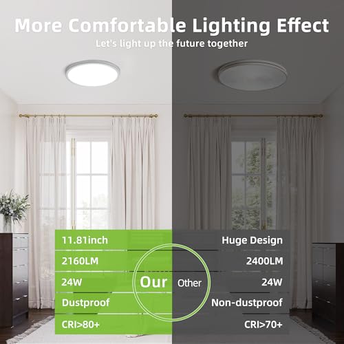 hykolity 12 Inch Selectable CCT LED Round Flat Panel Light,2 Pack | 24W 3000K/4000K/5000K, Edge-Lit Flush Mount Ceiling Light Fixture for Kitchen, Bedroom, Laundry and Closet Room,White - color: White, size: 12 inch