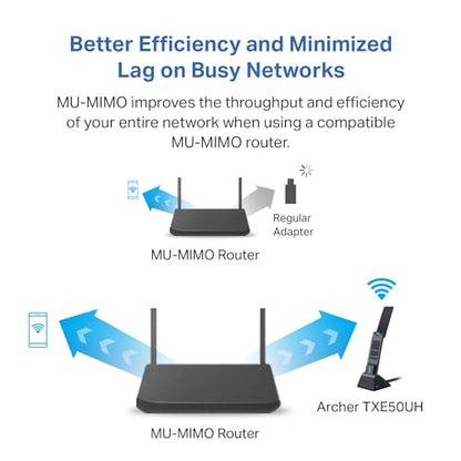 TP-Link USB WiFi 6E Adapter for Desktop PC,AXE3000 Tri-Band USB WiFi Dongle | Wireless Network Adapter, Ultra-Low Latency, MU-MIMO, OFDMA, Refined Security, WPA3, Supports Windows 11/10 (Archer TXE50UH) - size: AXE3000, Wi-FI 6E