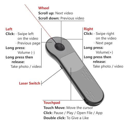 Bewinner Wireless Presenter Remote, Rechargeable Bluetooth Presentation Clicker with 2.4G USB Receiver for PC Laptop Meetings Teaching (Grey) - color: Grey