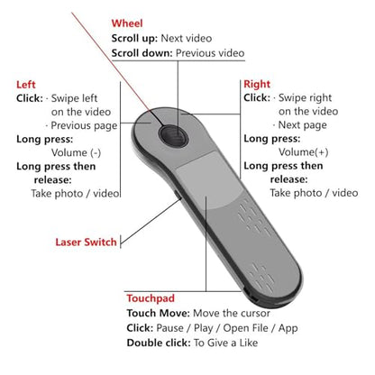 Bewinner Wireless Presenter Remote, Rechargeable Bluetooth Presentation Clicker with 2.4G USB Receiver for PC Laptop Meetings Teaching (Grey) - color: Grey
