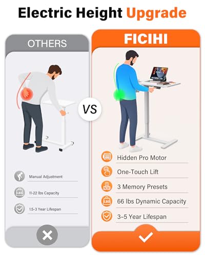 FiCiHi 24"x 16" Electric Standing Desk, Mobile Sit Stand Up Desk, White - color: White, size: 24" x 16"