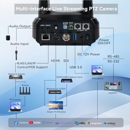 TONGVEO AI Auto-Tracking IP PTZ Camera SDI/HDMI/USB3.0/LAN PoE 30X Optical + 8X Digital Zoom 1080P 60fps for Live Streaming Church Services Education Video Conference with OBS vMix and More - color: Onyx