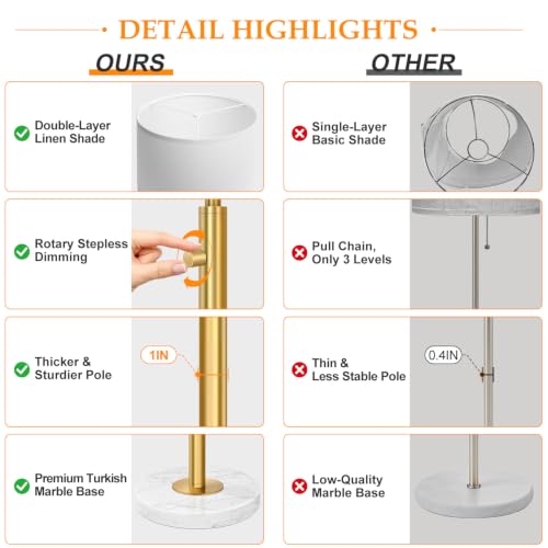 Nintiue Dimmable Gold Floor Lamp, Turkish Marble Base, White Linen Shade | Turkish marble base, 0-100% stepless dimming, 11W 2700K bulb, white linen shade, Non-Slip Base, 64.6 in tall, save space - color: Gold-Marble-Line Shade