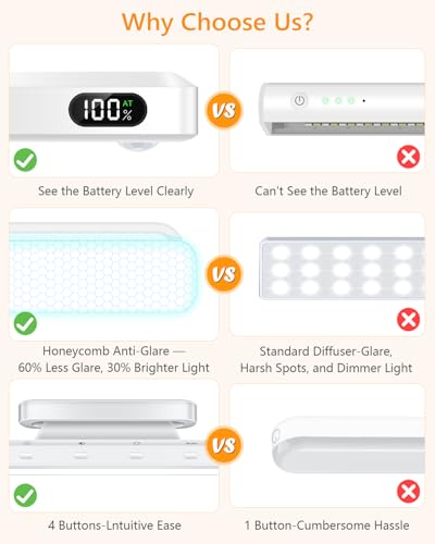 WILLED 5W Motion Sensor Magnetic Light Bar with Remote, Eye-Care Under Cabinet Lighting with Battery Level Display, Vanity Lights for Mirror, Stick on Lights for Cabinet, Closet, Desk and Bathroom - color: Motion Sensor
