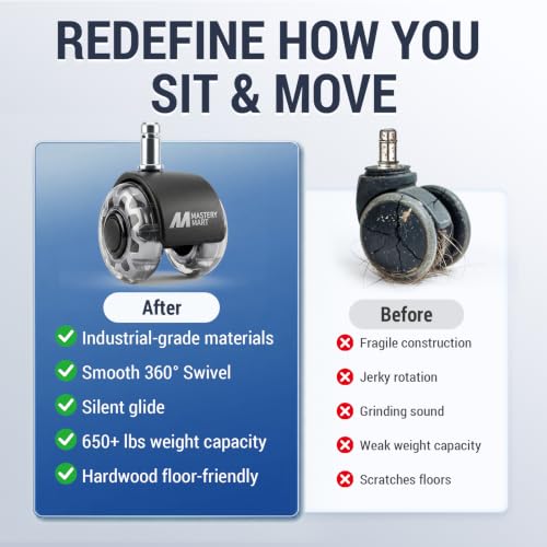 Mastery Mart Office Chair Caster Wheels for Hardwood Floors, Heavy Duty and Quiet Smooth Rollerblade Wheels for Office Chair, Universal Size (11x22mm), Suitable for Most Chairs - style: 2 inch-Grey