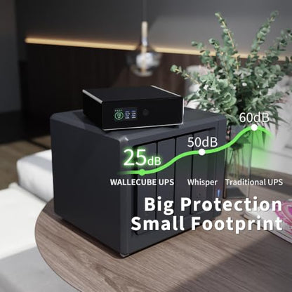 UPS for NAS 150W DC Uninterruptible Power Supply