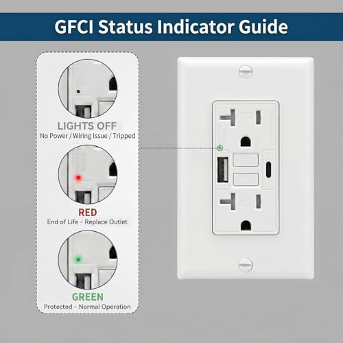 20 Amp GFCI Outlet with USB-A & C Ports, White, 1-Pack