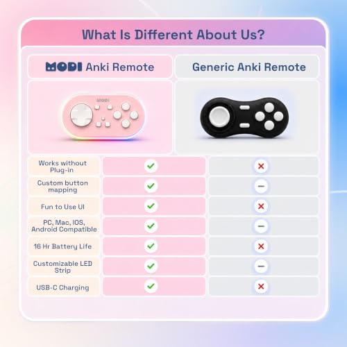 Modi Anki Remote | Fully Customizable | No Setup Needed | Compatible with Mac, Windows, iOS, Android | 16 Hour Battery Life | Anki Remote Clicker | Quizlet Compatible | Pink - color: Pink