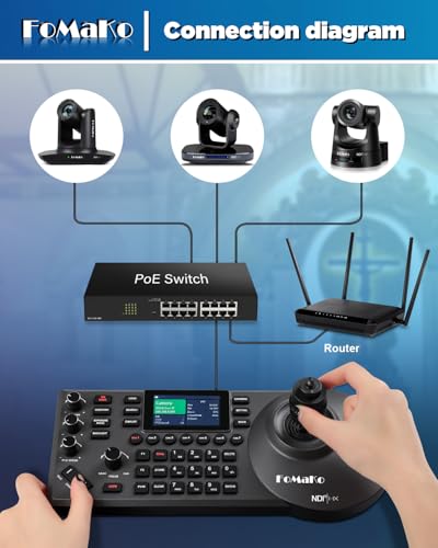 FoMaKo 4K 20X PTZ Camera HDMI with NDI and AI Auto-Tracking PTZ Camera,for Church Worship Education Conference Events,NDI 6 & NDI HX3 Certified(K20UHx3+KC608 Pro) BK20UH3 - color: Black