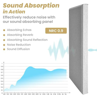 6pcs Fiberglass Acoustic Panels, 23.6" x 11.8" x 2" Thick Sound Proofing Foam Wall Panels, Self-Adhesive High Density Sound Dampening Panels for Studio, Home Theater & Office, Noise Canceling - color: Gray