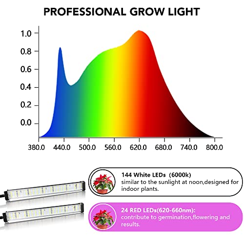 GooingTop Grow Light 100W 6000K, Super Bright White Desktop Clip Plant Lamp - size: 100Watts