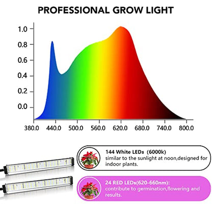 GooingTop Grow Light 100W 6000K, Super Bright White Desktop Clip Plant Lamp - size: 100Watts