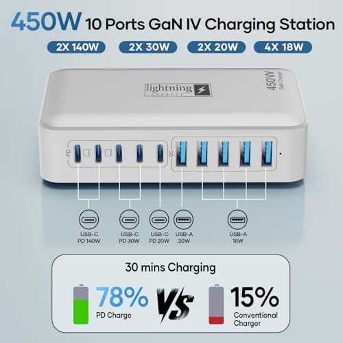 USB C Charger Hub 450W, 10 Ports Charging Station for Multiple Devices, Type C Port 140W Max for Laptops Super Fast Charging, GaN Tech Charging Blocks Comapct Design, Ultra Slim Flat Plug - color: Flat Charger 450W White