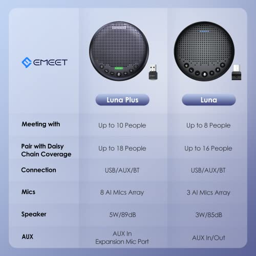 EMEET Luna Plus Bluetooth USB Speakerphone + C980 Webcam