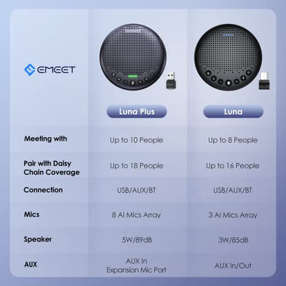 EMEET Luna Plus Bluetooth USB Speakerphone + C980 Webcam