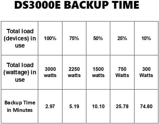 OPTI-UPS DS3000E-RM II (Tower/Rackmount) (3000VA / 3000W) Online Double Conversion Uninterruptible Power Supply, Pure Sinewave, UPS Battery Backup Surge Protection (Needs 30 amp Outlet, See Picture) - size: 3000va-Tower-Rackmount