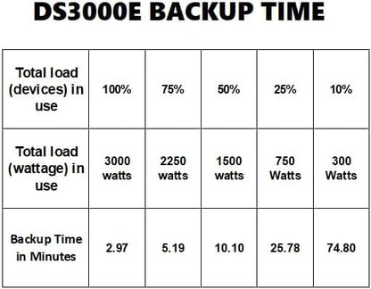 OPTI-UPS DS3000E-RM II (Tower/Rackmount) (3000VA / 3000W) Online Double Conversion Uninterruptible Power Supply, Pure Sinewave, UPS Battery Backup Surge Protection (Needs 30 amp Outlet, See Picture) - size: 3000va-Tower-Rackmount