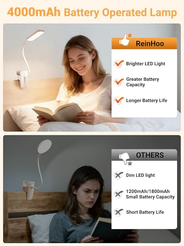 Clip on Light,45 Lighting Modes Rechargeable Desk Lamp with Clamp - color: White