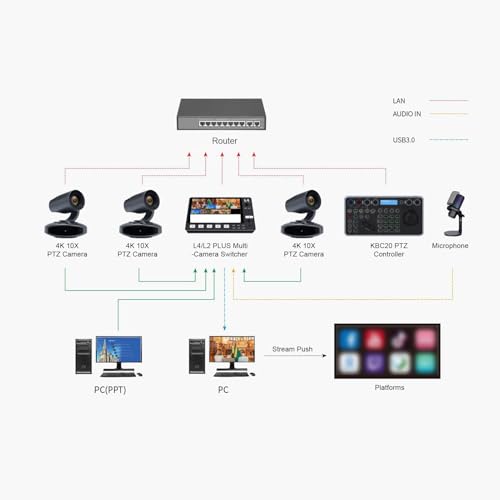 Yunseity 4K PTZ Camera, AI Tracking 10X Optical Zoom 250 Degree Rotation Video Conference Camera with PoE LAN USB Output for Conference Teaching Live Streaming (US Plug)