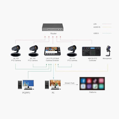 Yunseity 4K PTZ Camera, AI Tracking 10X Optical Zoom 250 Degree Rotation Video Conference Camera with PoE LAN USB Output for Conference Teaching Live Streaming (US Plug)