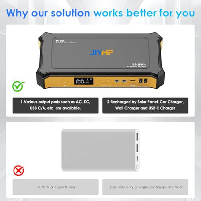 JIYHF Portable Power Bank with AC Outlet, 99.9Wh Portable Laptop Charger - style: P100 Orange
