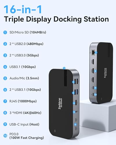 Selore 3 HDMI Docking Station Triple Monitor Docking Station 3 Monitors
