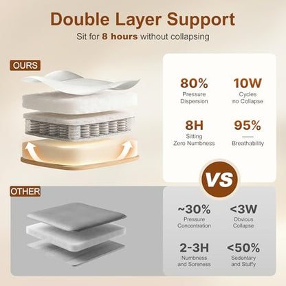 Office Desk Chair, Ergonomic Computer Chair with Unique Dual-Layer Support - color: White