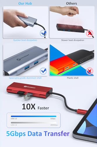 UtechSmart USB C Hub for MacBook Pro/Air, Chromebook, Dell XPS & HP - color: Red