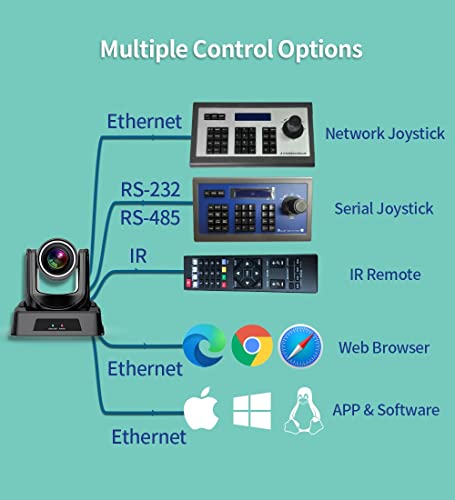 SMTAV PTZ Camera with 3G-SDI,HDMI and IP Streaming Outputs,20X Optical Zoom,Broadcast Live Streaming Camera for Conference,Events,Church and School etc