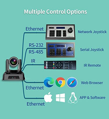 SMTAV PTZ Camera with 3G-SDI,HDMI and IP Streaming Outputs,20X Optical Zoom,Broadcast Live Streaming Camera for Conference,Events,Church and School etc