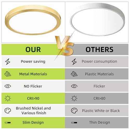 hykolity 9 Inch Selectable CCT LED Round Flat Panel Light,1800LM,2 Pack | 18W 3000K/4000K/5000K, Edge-Lit Flush Mount Ceiling Light Fixture for Kitchen, Bedroom, Laundry and Closet Room,Gold - color: Gold, size: 9 inch