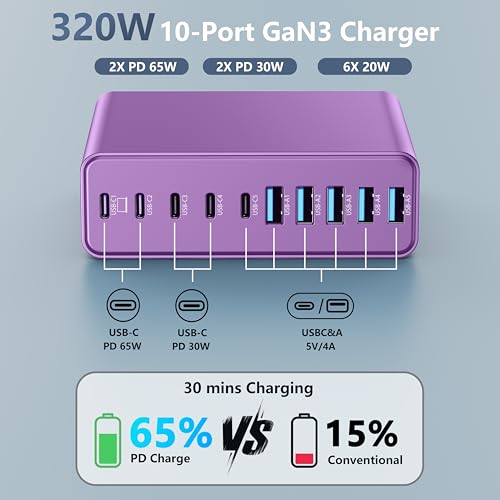 320W USB C Charger Block, MGRNPONY 10-Port GaN USB C Charging Station - color: Purple