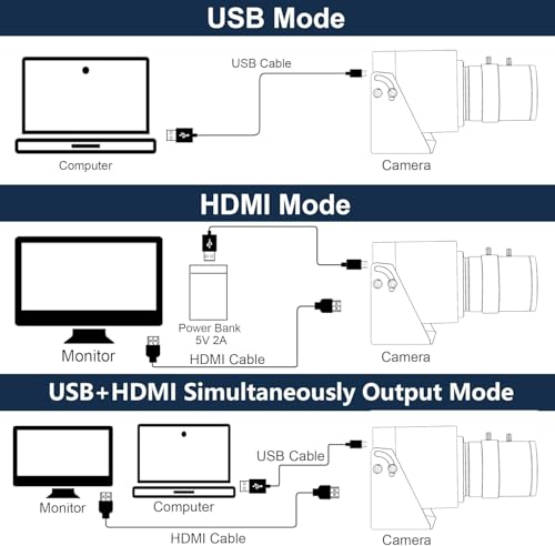 SVPRO 4K 60fps USB Camera with 2.8-12mm Manual Zoom Lens, HDMI/USB3.0 Dual Output, H.264/MJPEG, 4X Optical Zoom Webcam for PC, Mac, Raspberry Pi, Live Streaming, Video Conferencing, TV Monitor - color: 4K 60fps Camera with 2.8-12mm Lens