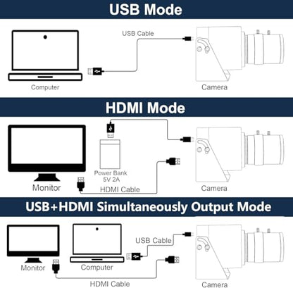 SVPRO 4K 60fps USB Camera with 2.8-12mm Manual Zoom Lens, HDMI/USB3.0 Dual Output, H.264/MJPEG, 4X Optical Zoom Webcam for PC, Mac, Raspberry Pi, Live Streaming, Video Conferencing, TV Monitor - color: 4K 60fps Camera with 2.8-12mm Lens