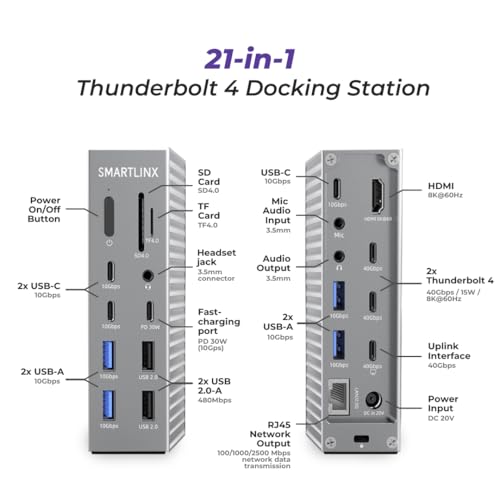 Thunderbolt 4 Dock – 21-Ports Laptop Docking Station Dual Monitor 90W–USB-C
