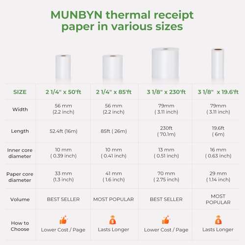 MUNBYN 2 1/4" inch x 50'ft Thermal Paper (50 Rolls), BPA Free Receipt Paper, 58mm Thermal Receipt Papers Fits All 58mm Thermal POS Printer, Square Terminal Credit Card Machines printers clearly - size: 2 1/4" x 50', style: 50 Rolls