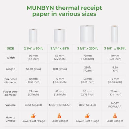 MUNBYN 2 1/4" inch x 50'ft Thermal Paper (50 Rolls), BPA Free Receipt Paper, 58mm Thermal Receipt Papers Fits All 58mm Thermal POS Printer, Square Terminal Credit Card Machines printers clearly - size: 2 1/4" x 50', style: 50 Rolls
