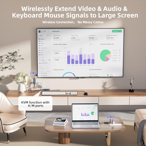 650Ft/200M Wireless USB-C to HDMI KVM Transmitter and Receiver Kit 1080P@60Hz Wireless KVM Long-Range USB Extender Support Screen Streaming & Keyboard/Mouse Signal Extension, PD100W Fast Charging - color: Silver