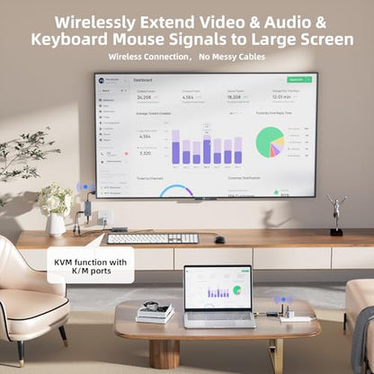 650Ft/200M Wireless USB-C to HDMI KVM Transmitter and Receiver Kit 1080P@60Hz Wireless KVM Long-Range USB Extender Support Screen Streaming & Keyboard/Mouse Signal Extension, PD100W Fast Charging - color: Silver