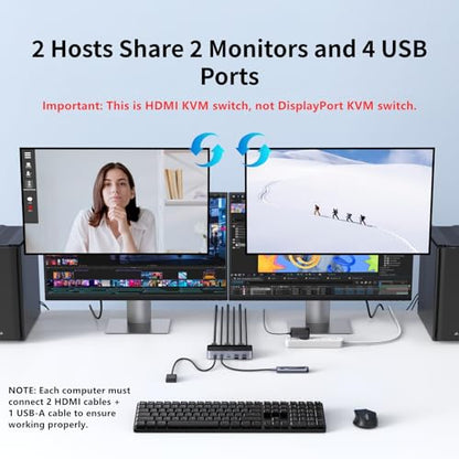 UGREEN HDMI KVM Switch 2 Monitors 2 Computers 4K@60Hz, with 4 USB 3.0 Ports | for 2 Computers Sharing 2 Monitors Keyboard Mouse Printer Webcam, with 4 HDMI + 2 USB Cables, Power Adapter and Controller