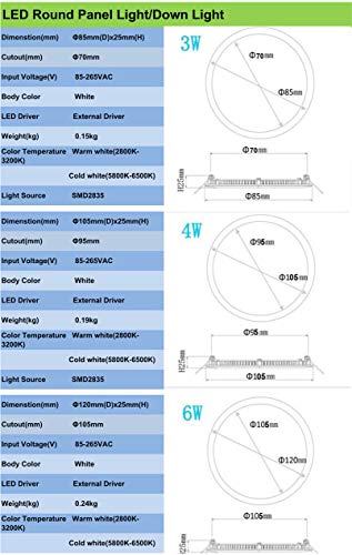 BSOD LED Panel Light 3W 4W 6W 9W 12W 15W 18W 24W Flat Lamp Round Ultra-Thin Recessed Ceiling Light Downlight Fixture Kit (Cool White, 3W) - color: Cool White, size: 3W