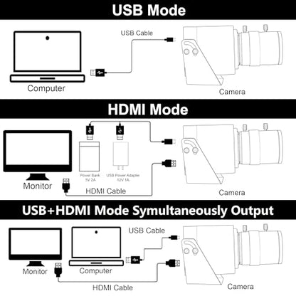 ELP 4K USB HDMI USB Camera Manual Zoom Webcam Variable Focus PC Camera Mini Close-up Camera for Computer H.264 Telescope USB Security Camera 8mp IMX415 Industrial CCTV Camera (5-50mm 10X Zoom Lens) - color: 5-50mm 10X zoom lens