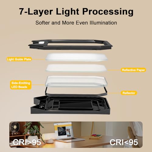 NS LED Desk Lamp with Clamp, Flicker-Free Dimmable Table Light with 3 Color Modes, Memory & Timer Function, Adjustable Swing Arm Clip-On Lamp for Home Office, Reading, Study.Batteries not Included.