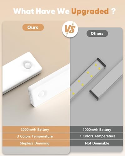 Under Cabinet Lighting, 3 Color Temperatures Motion Sensor Light Indoor 2 Pack, USB Rechargeable Battery Operated Closet Lights, Wireless Dimmable LED Cabinet Lights, Under Counter Light for Kitchen