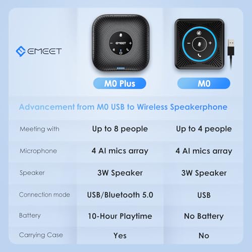 EMEET M0 Plus Conference Speaker and Microphone, 4 Mics 360° Voice Pickup - size: Advanced M0 PLUS for 8 People